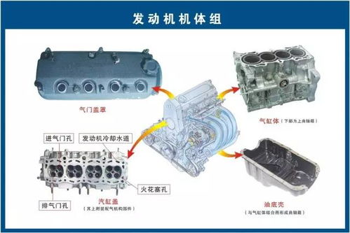 73张汽车原理图,打死我都不信你见过更清晰的