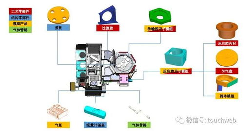 富创精密ipo过会 年营收8.43亿 拟募资16亿